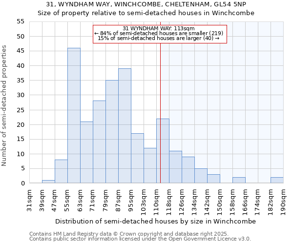 31, WYNDHAM WAY, WINCHCOMBE, CHELTENHAM, GL54 5NP: Size of property relative to semi-detached houses houses in Winchcombe