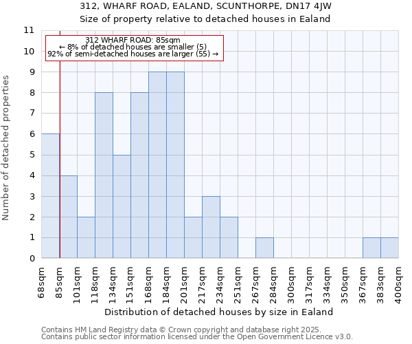 312, WHARF ROAD, EALAND, SCUNTHORPE, DN17 4JW: Size of property relative to detached houses houses in Ealand