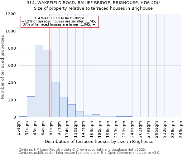 314, WAKEFIELD ROAD, BAILIFF BRIDGE, BRIGHOUSE, HD6 4DU: Size of property relative to terraced houses houses in Brighouse