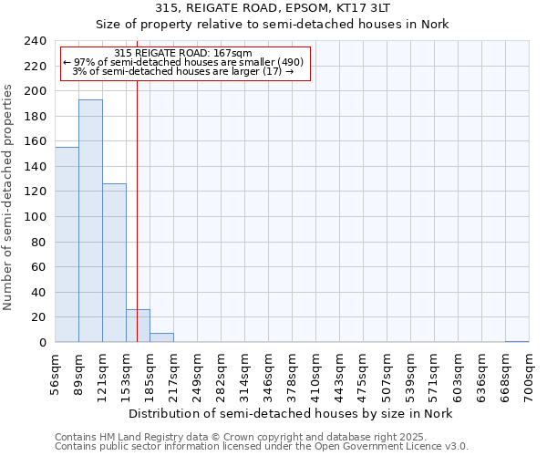 315, REIGATE ROAD, EPSOM, KT17 3LT: Size of property relative to semi-detached houses houses in Nork