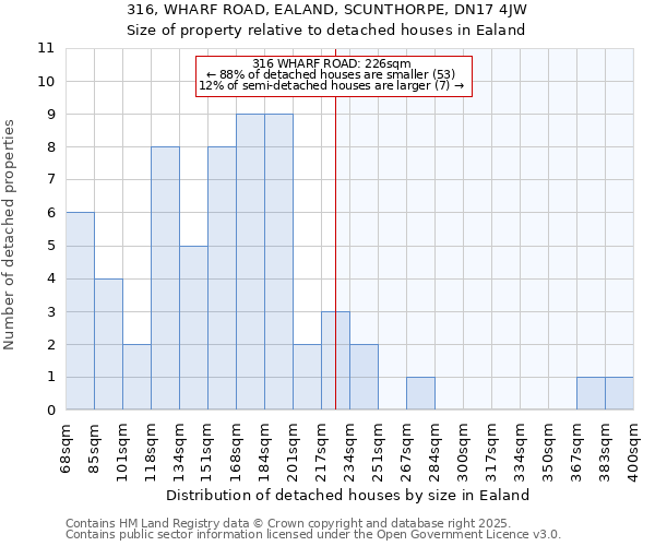 316, WHARF ROAD, EALAND, SCUNTHORPE, DN17 4JW: Size of property relative to detached houses houses in Ealand