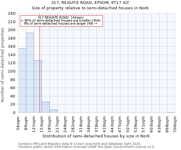 317, REIGATE ROAD, EPSOM, KT17 3LT: Size of property relative to semi-detached houses houses in Nork