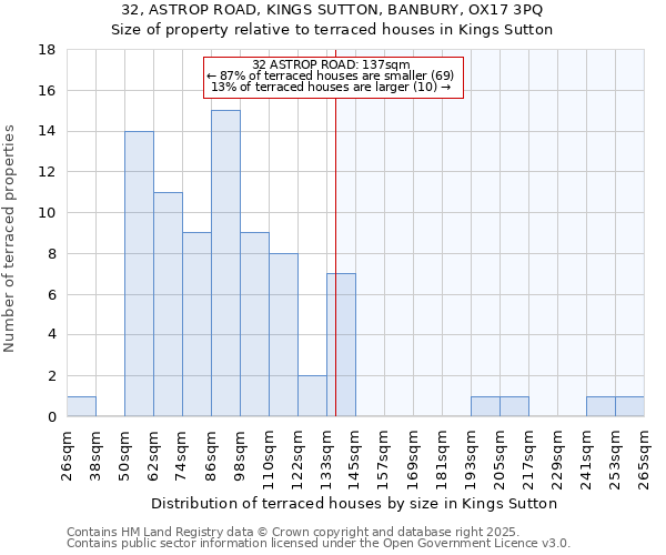 32, ASTROP ROAD, KINGS SUTTON, BANBURY, OX17 3PQ: Size of property relative to terraced houses houses in Kings Sutton