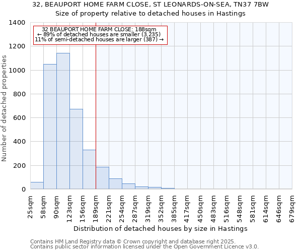 32, BEAUPORT HOME FARM CLOSE, ST LEONARDS-ON-SEA, TN37 7BW: Size of property relative to detached houses houses in Hastings