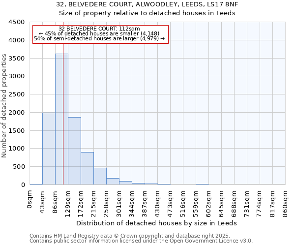 32, BELVEDERE COURT, ALWOODLEY, LEEDS, LS17 8NF: Size of property relative to detached houses houses in Leeds
