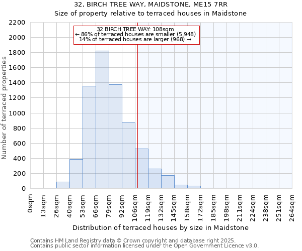 32, BIRCH TREE WAY, MAIDSTONE, ME15 7RR: Size of property relative to terraced houses houses in Maidstone