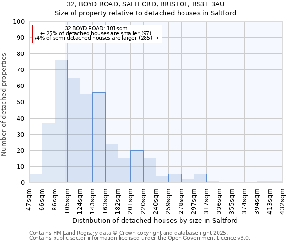 32, BOYD ROAD, SALTFORD, BRISTOL, BS31 3AU: Size of property relative to detached houses houses in Saltford