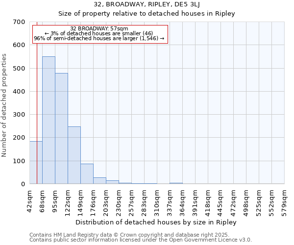 32, BROADWAY, RIPLEY, DE5 3LJ: Size of property relative to detached houses houses in Ripley