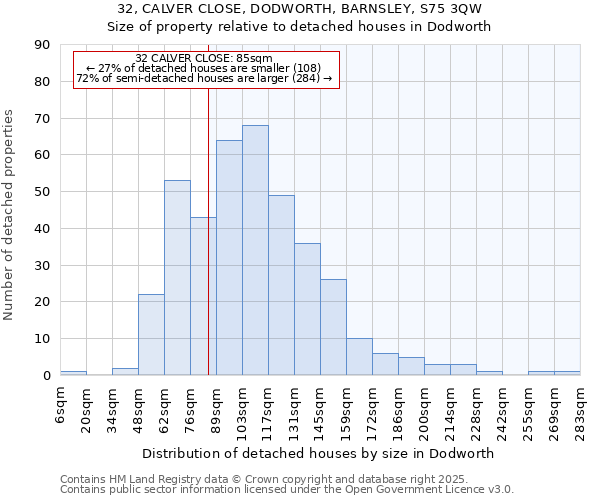 32, CALVER CLOSE, DODWORTH, BARNSLEY, S75 3QW: Size of property relative to detached houses houses in Dodworth