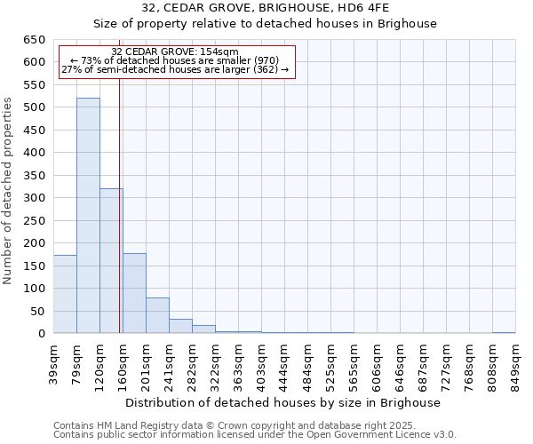 32, CEDAR GROVE, BRIGHOUSE, HD6 4FE: Size of property relative to detached houses houses in Brighouse