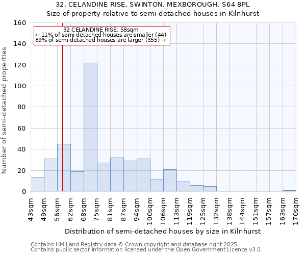 32, CELANDINE RISE, SWINTON, MEXBOROUGH, S64 8PL: Size of property relative to semi-detached houses houses in Kilnhurst