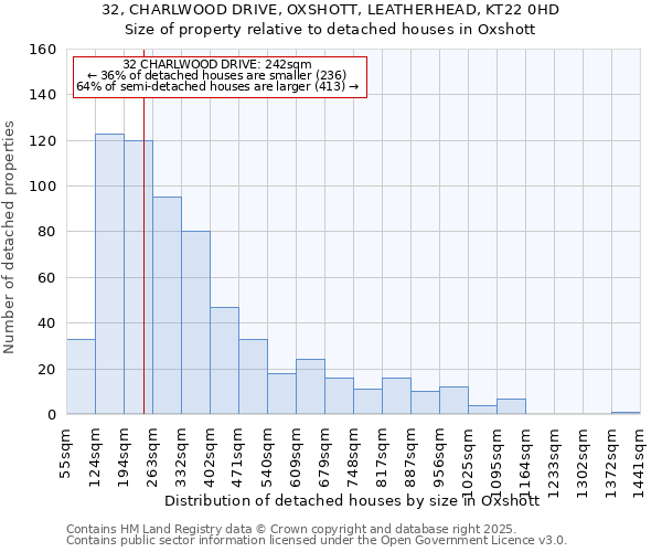 32, CHARLWOOD DRIVE, OXSHOTT, LEATHERHEAD, KT22 0HD: Size of property relative to detached houses houses in Oxshott