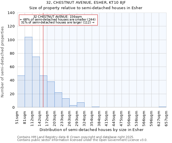32, CHESTNUT AVENUE, ESHER, KT10 8JF: Size of property relative to semi-detached houses houses in Esher