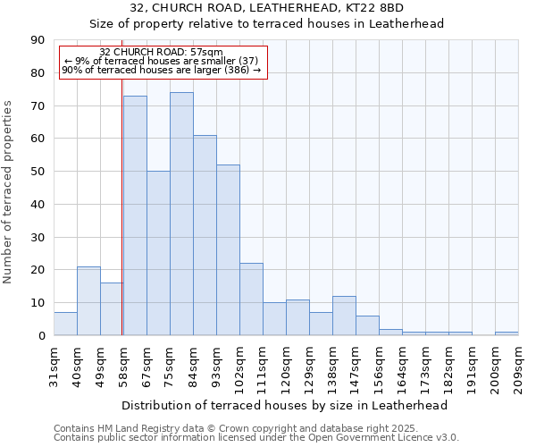 32, CHURCH ROAD, LEATHERHEAD, KT22 8BD: Size of property relative to terraced houses houses in Leatherhead
