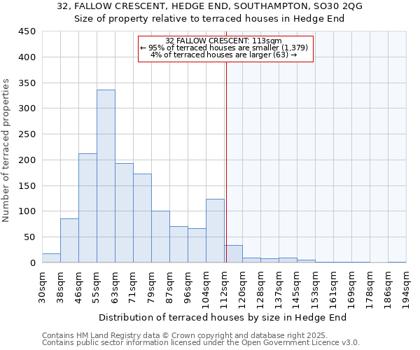 32, FALLOW CRESCENT, HEDGE END, SOUTHAMPTON, SO30 2QG: Size of property relative to terraced houses houses in Hedge End