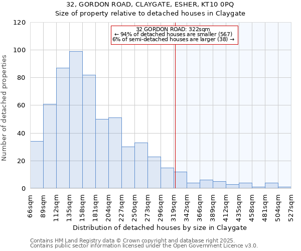 32, GORDON ROAD, CLAYGATE, ESHER, KT10 0PQ: Size of property relative to detached houses houses in Claygate