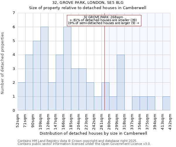32, GROVE PARK, LONDON, SE5 8LG: Size of property relative to detached houses houses in Camberwell