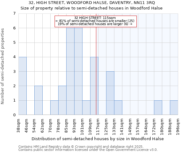 32, HIGH STREET, WOODFORD HALSE, DAVENTRY, NN11 3RQ: Size of property relative to semi-detached houses houses in Woodford Halse