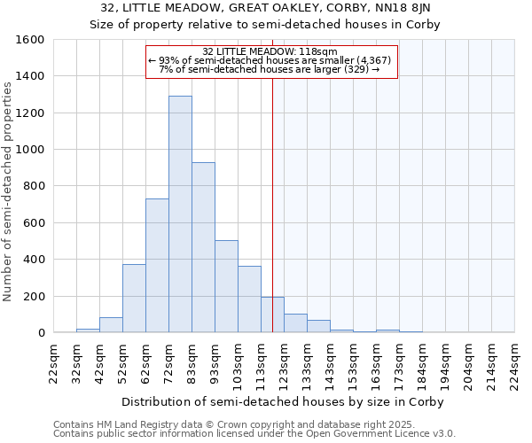 32, LITTLE MEADOW, GREAT OAKLEY, CORBY, NN18 8JN: Size of property relative to semi-detached houses houses in Corby