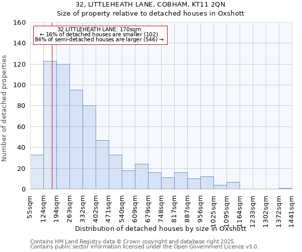 32, LITTLEHEATH LANE, COBHAM, KT11 2QN: Size of property relative to detached houses houses in Oxshott