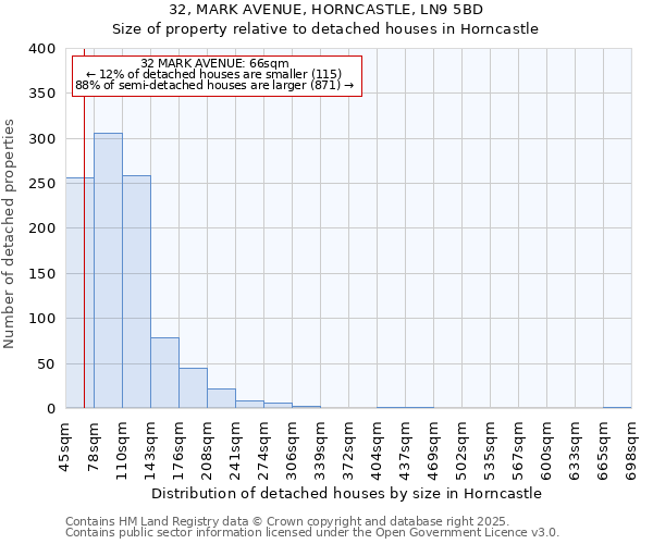 32, MARK AVENUE, HORNCASTLE, LN9 5BD: Size of property relative to detached houses houses in Horncastle