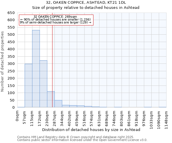 32, OAKEN COPPICE, ASHTEAD, KT21 1DL: Size of property relative to detached houses houses in Ashtead
