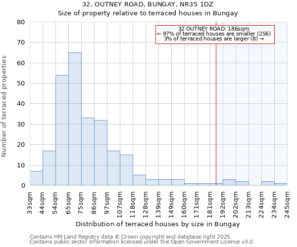 32, OUTNEY ROAD, BUNGAY, NR35 1DZ: Size of property relative to terraced houses houses in Bungay