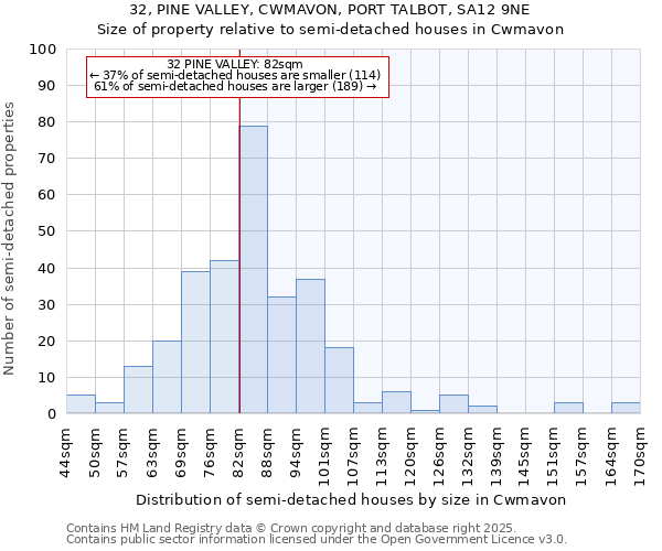 32, PINE VALLEY, CWMAVON, PORT TALBOT, SA12 9NE: Size of property relative to semi-detached houses houses in Cwmavon