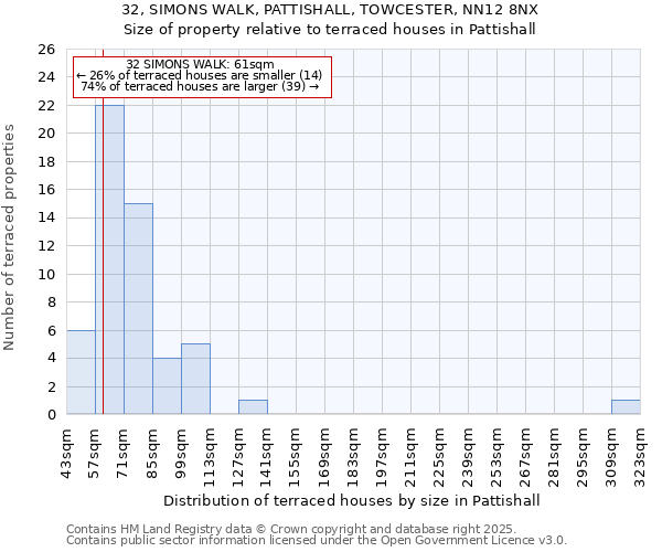 32, SIMONS WALK, PATTISHALL, TOWCESTER, NN12 8NX: Size of property relative to terraced houses houses in Pattishall