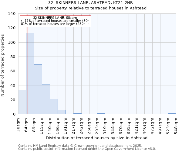 32, SKINNERS LANE, ASHTEAD, KT21 2NR: Size of property relative to terraced houses houses in Ashtead