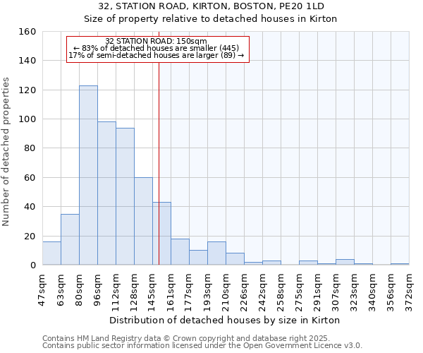 32, STATION ROAD, KIRTON, BOSTON, PE20 1LD: Size of property relative to detached houses houses in Kirton