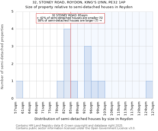 32, STONEY ROAD, ROYDON, KING'S LYNN, PE32 1AP: Size of property relative to semi-detached houses houses in Roydon