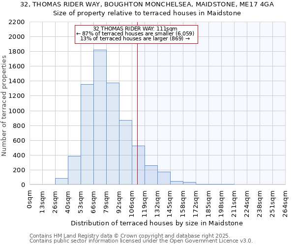 32, THOMAS RIDER WAY, BOUGHTON MONCHELSEA, MAIDSTONE, ME17 4GA: Size of property relative to terraced houses houses in Maidstone