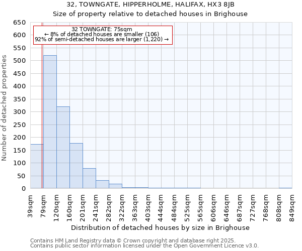 32, TOWNGATE, HIPPERHOLME, HALIFAX, HX3 8JB: Size of property relative to detached houses houses in Brighouse