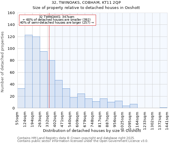 32, TWINOAKS, COBHAM, KT11 2QP: Size of property relative to detached houses houses in Oxshott