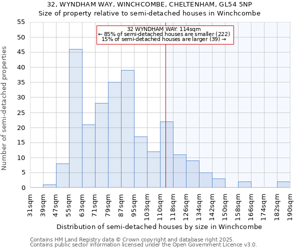 32, WYNDHAM WAY, WINCHCOMBE, CHELTENHAM, GL54 5NP: Size of property relative to semi-detached houses houses in Winchcombe