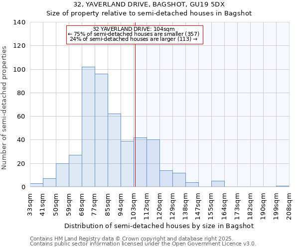 32, YAVERLAND DRIVE, BAGSHOT, GU19 5DX: Size of property relative to semi-detached houses houses in Bagshot