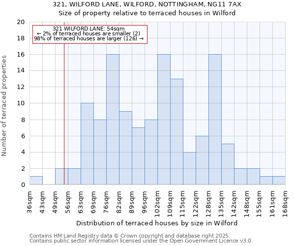 321, WILFORD LANE, WILFORD, NOTTINGHAM, NG11 7AX: Size of property relative to terraced houses houses in Wilford