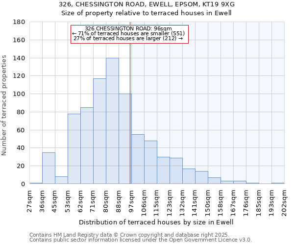 326, CHESSINGTON ROAD, EWELL, EPSOM, KT19 9XG: Size of property relative to terraced houses houses in Ewell