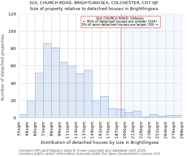 32A, CHURCH ROAD, BRIGHTLINGSEA, COLCHESTER, CO7 0JF: Size of property relative to detached houses houses in Brightlingsea