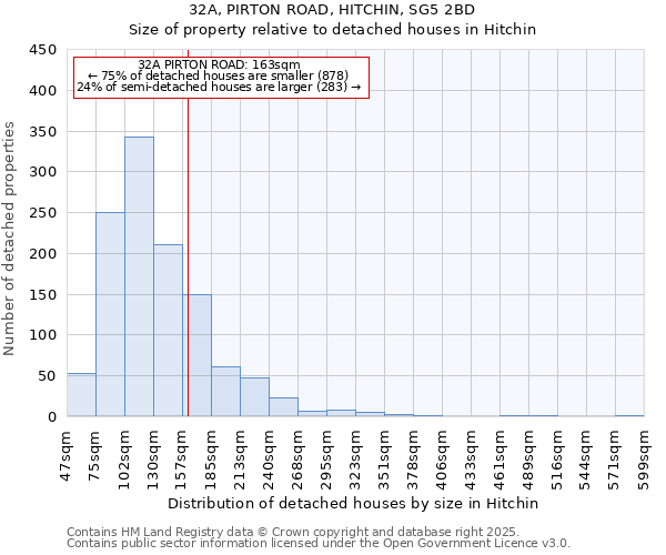 32A, PIRTON ROAD, HITCHIN, SG5 2BD: Size of property relative to detached houses houses in Hitchin
