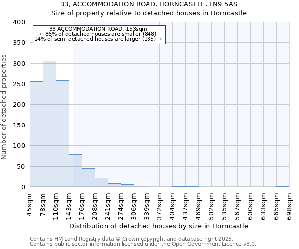 33, ACCOMMODATION ROAD, HORNCASTLE, LN9 5AS: Size of property relative to detached houses houses in Horncastle