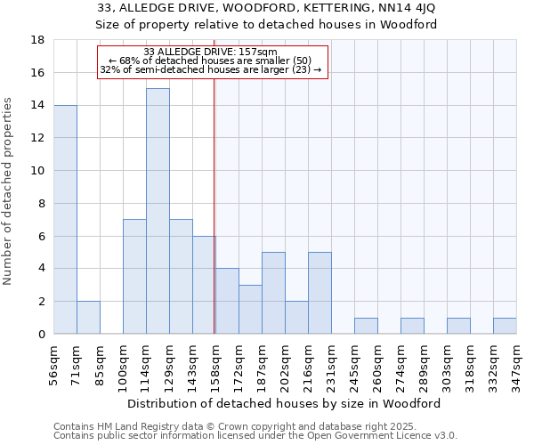 33, ALLEDGE DRIVE, WOODFORD, KETTERING, NN14 4JQ: Size of property relative to detached houses houses in Woodford
