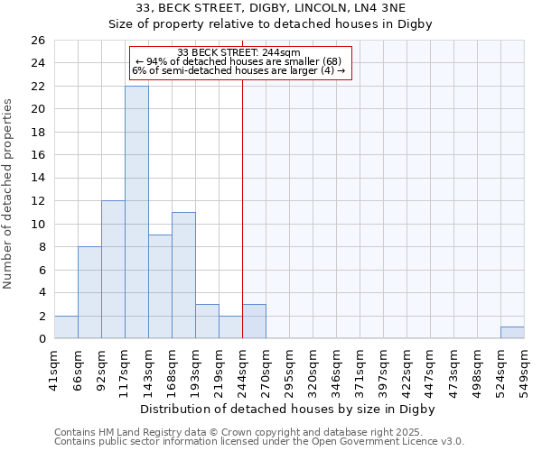 33, BECK STREET, DIGBY, LINCOLN, LN4 3NE: Size of property relative to detached houses houses in Digby