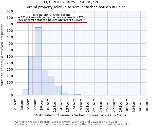 33, BENTLEY GROVE, CALNE, SN11 8EJ: Size of property relative to semi-detached houses houses in Calne