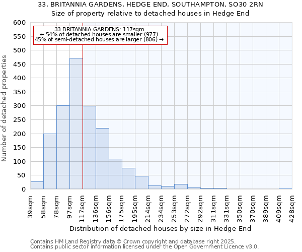 33, BRITANNIA GARDENS, HEDGE END, SOUTHAMPTON, SO30 2RN: Size of property relative to detached houses houses in Hedge End