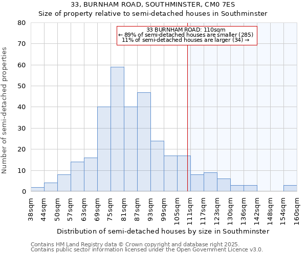 33, BURNHAM ROAD, SOUTHMINSTER, CM0 7ES: Size of property relative to semi-detached houses houses in Southminster