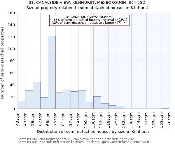 33, CANALSIDE VIEW, KILNHURST, MEXBOROUGH, S64 5SD: Size of property relative to semi-detached houses houses in Kilnhurst