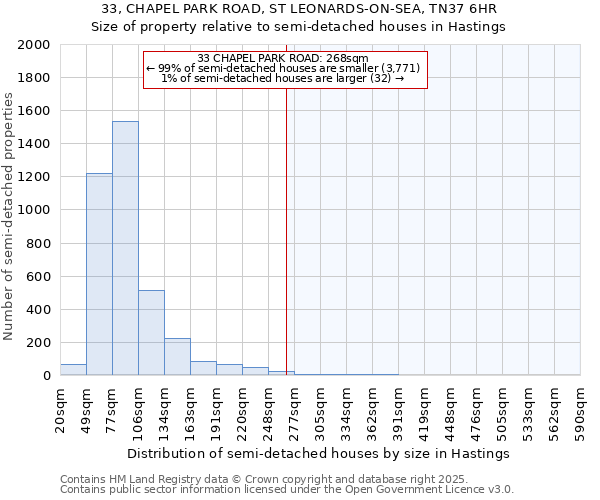 33, CHAPEL PARK ROAD, ST LEONARDS-ON-SEA, TN37 6HR: Size of property relative to semi-detached houses houses in Hastings