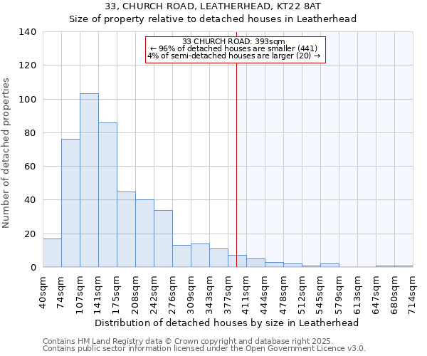 33, CHURCH ROAD, LEATHERHEAD, KT22 8AT: Size of property relative to detached houses houses in Leatherhead